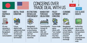 ট্রাম্পের কাছে দেশ বিক্রি করলেন ইউনূসের খলিলুর রহমান