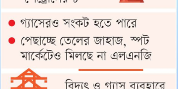 তেল দিয়ে শুরু শেষ কোথায়? আরও সংকটে বাংলাদেশ।