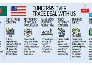 বাংলাদেশ সরকারের “গলার কাঁ*টা” ট্রাম্পের ভ*য়ংকর চুক্তি